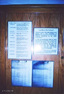 Facts at the base of the tower.